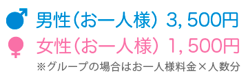 男性3500円女性1500円