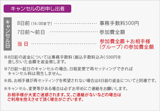 キャンセルお申し出者